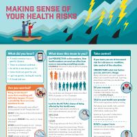 Infographic: Making Sense of Your Health Risks