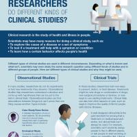 Clinical Trials Guide